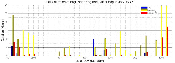 fog_mist_duration_january_600.png