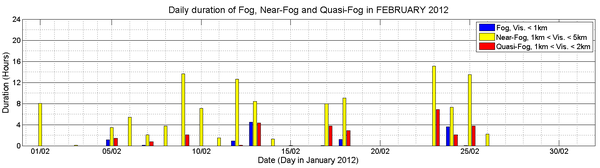 Fog_mist_Feb-2012_600.png